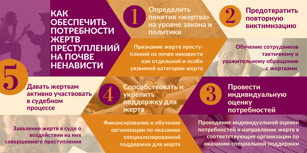 2020 Impact Story_Victims Guide_RU 