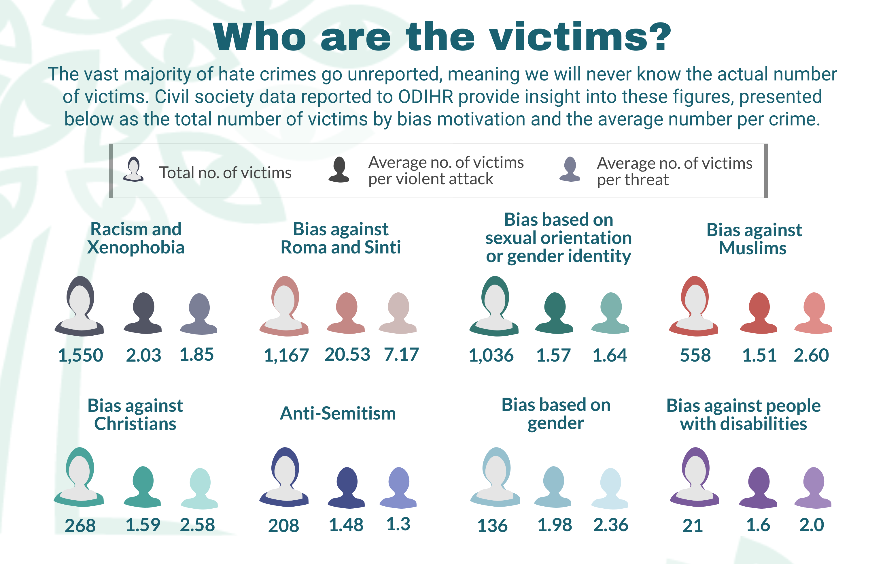 2019 Key findings_who are the victims_EN