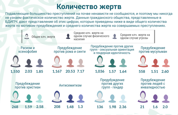 2019 Key findings_who are the victims_RU