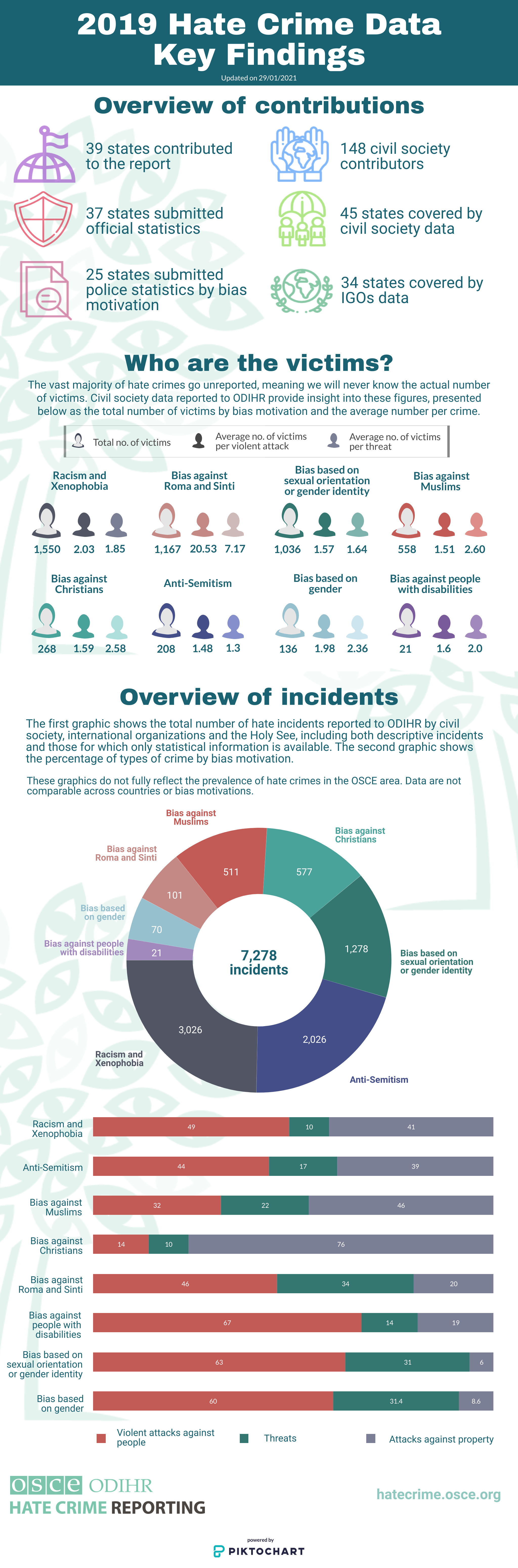 2019 HCR infographic key findings_EN