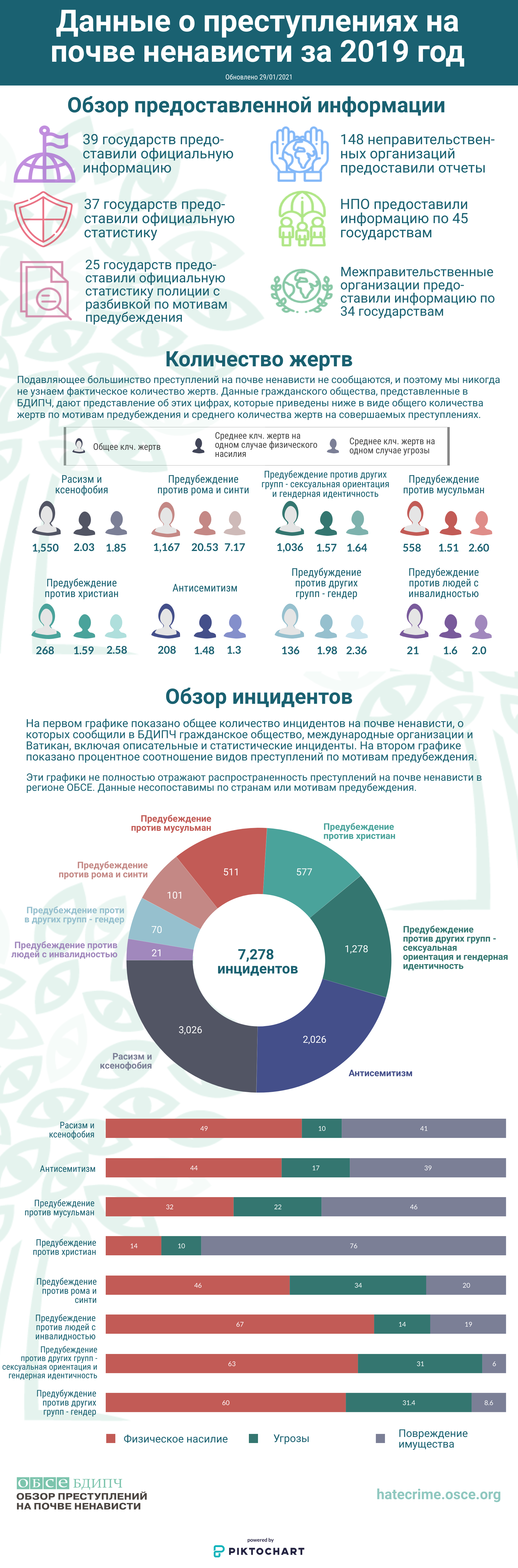 2019 HCR infographic publication_RU