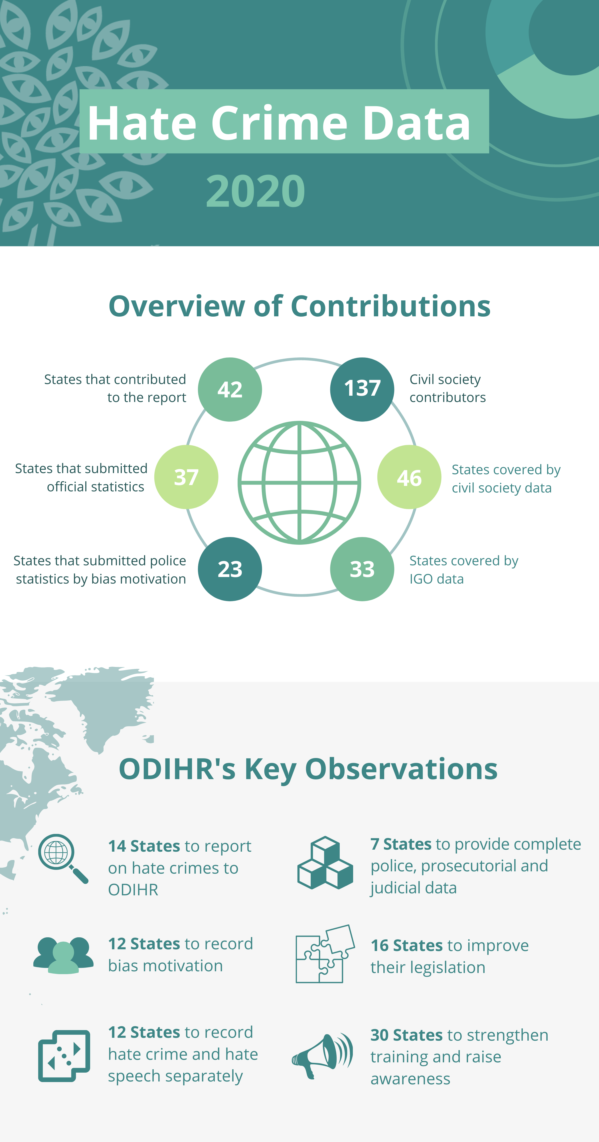 2020 HCR Infographic 1_EN