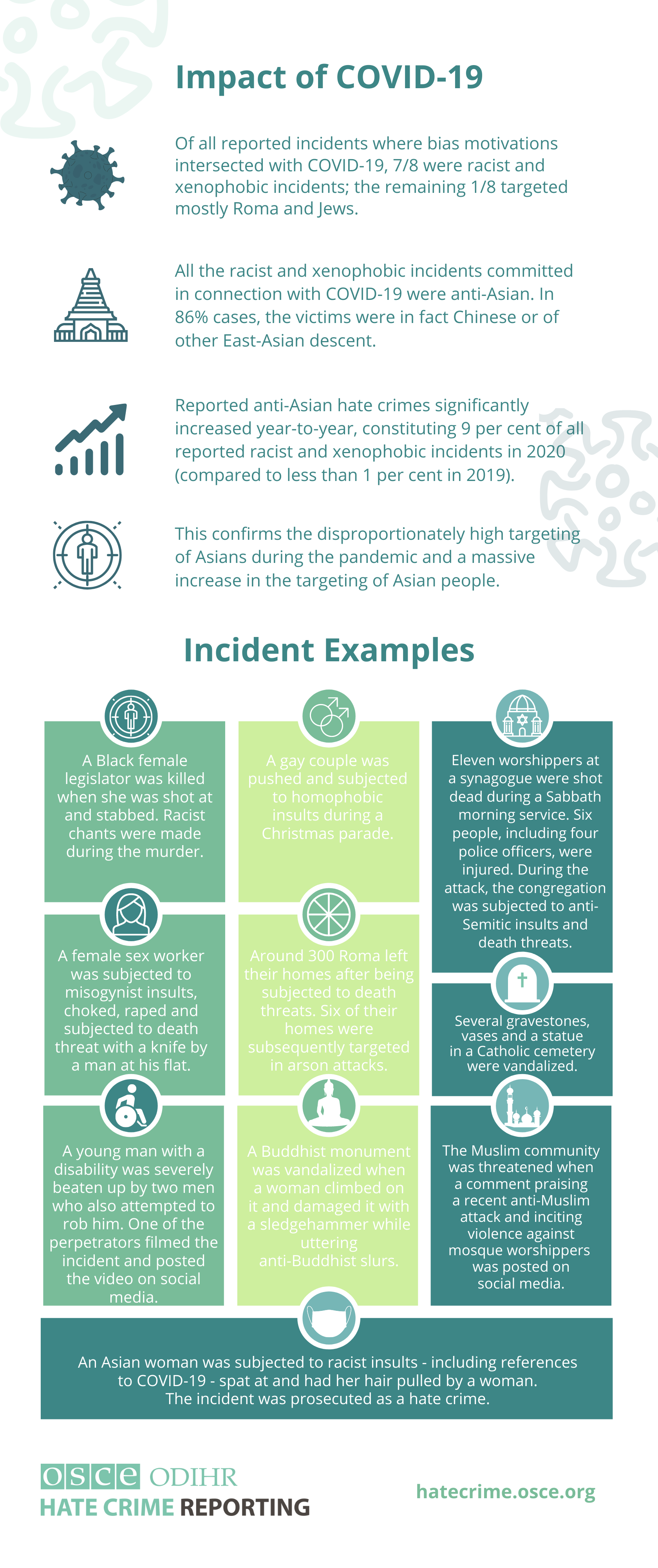 2020_HCR publication infographic_3_EN