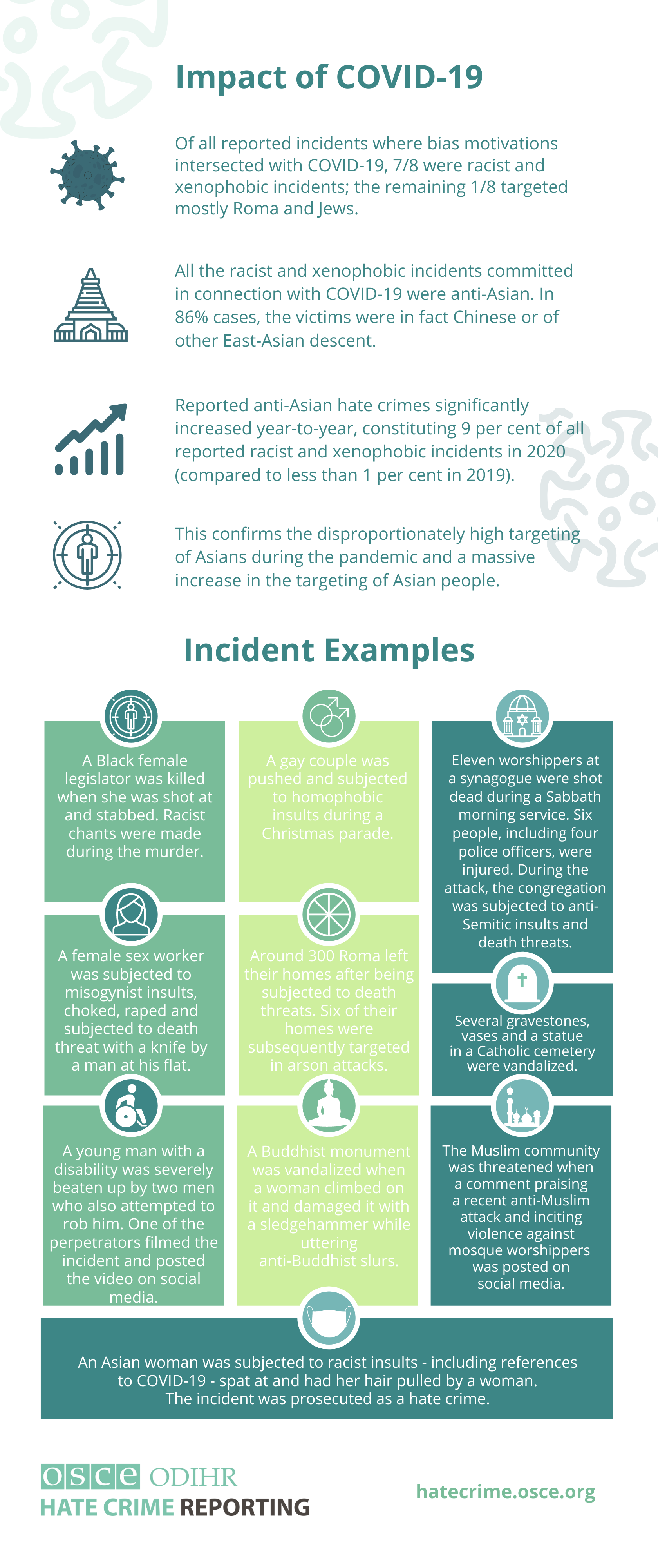 2020 Hate Crime Data Now Available! | HCRW