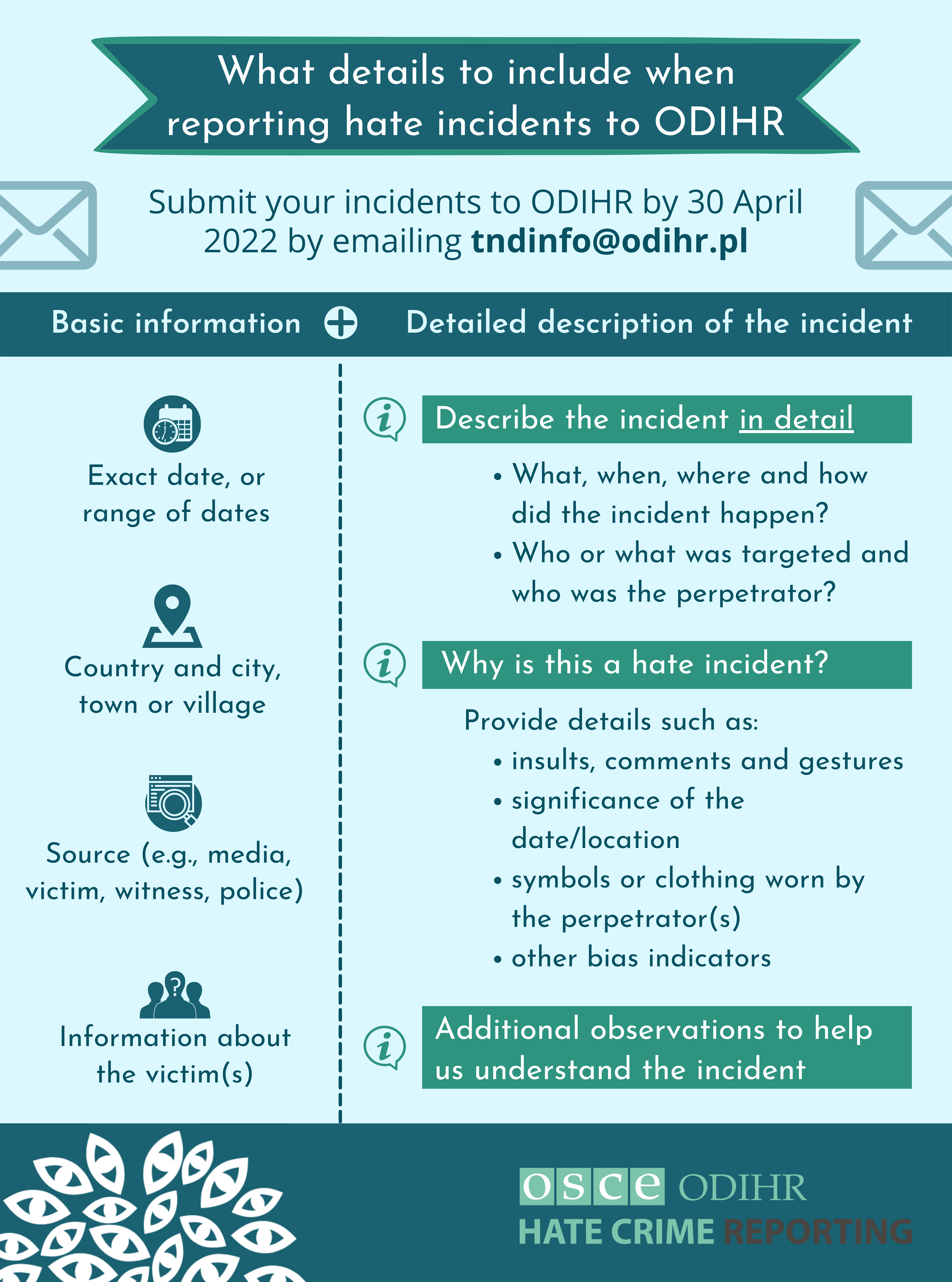 2021 HCR call for submission infographic_EN