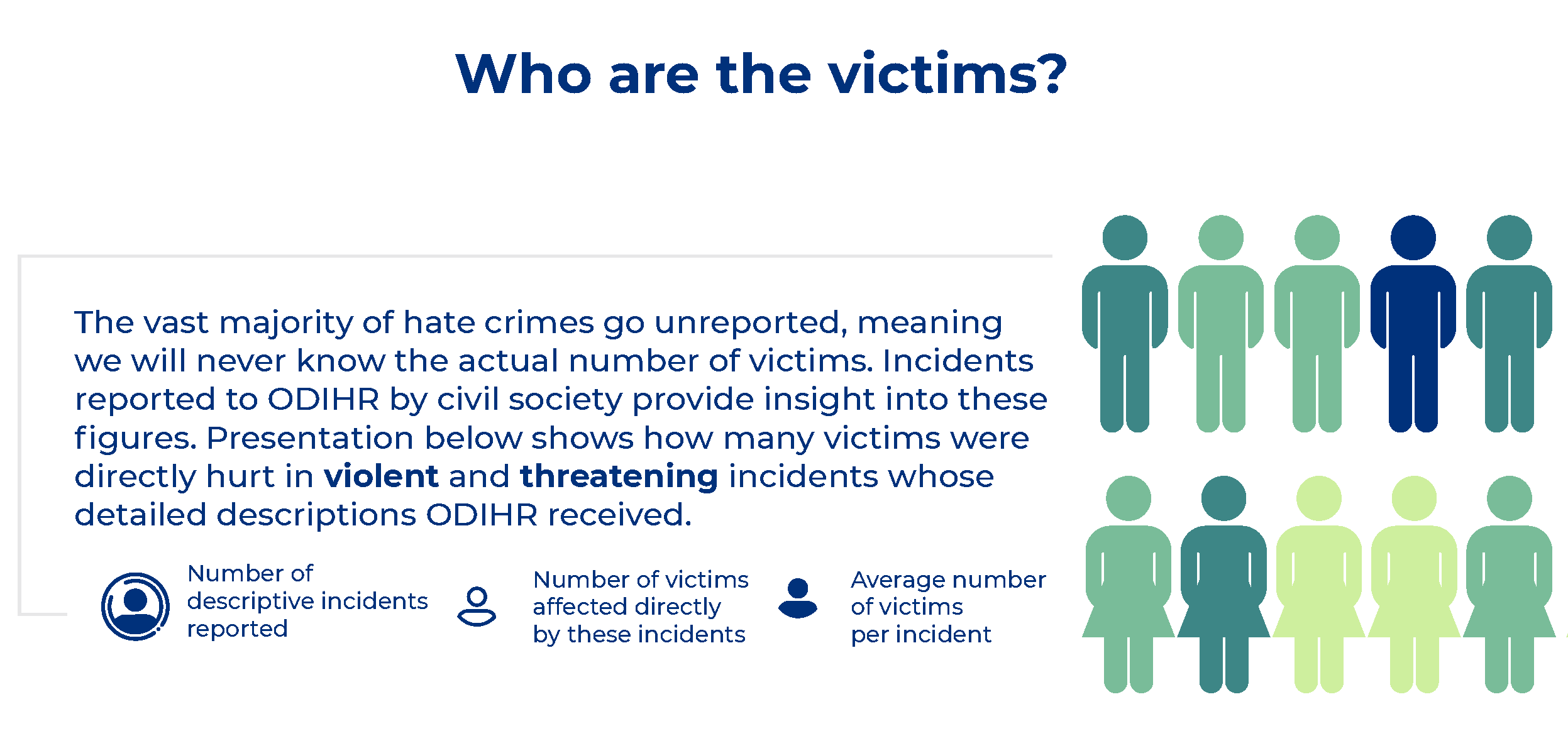 Who are the victims cut