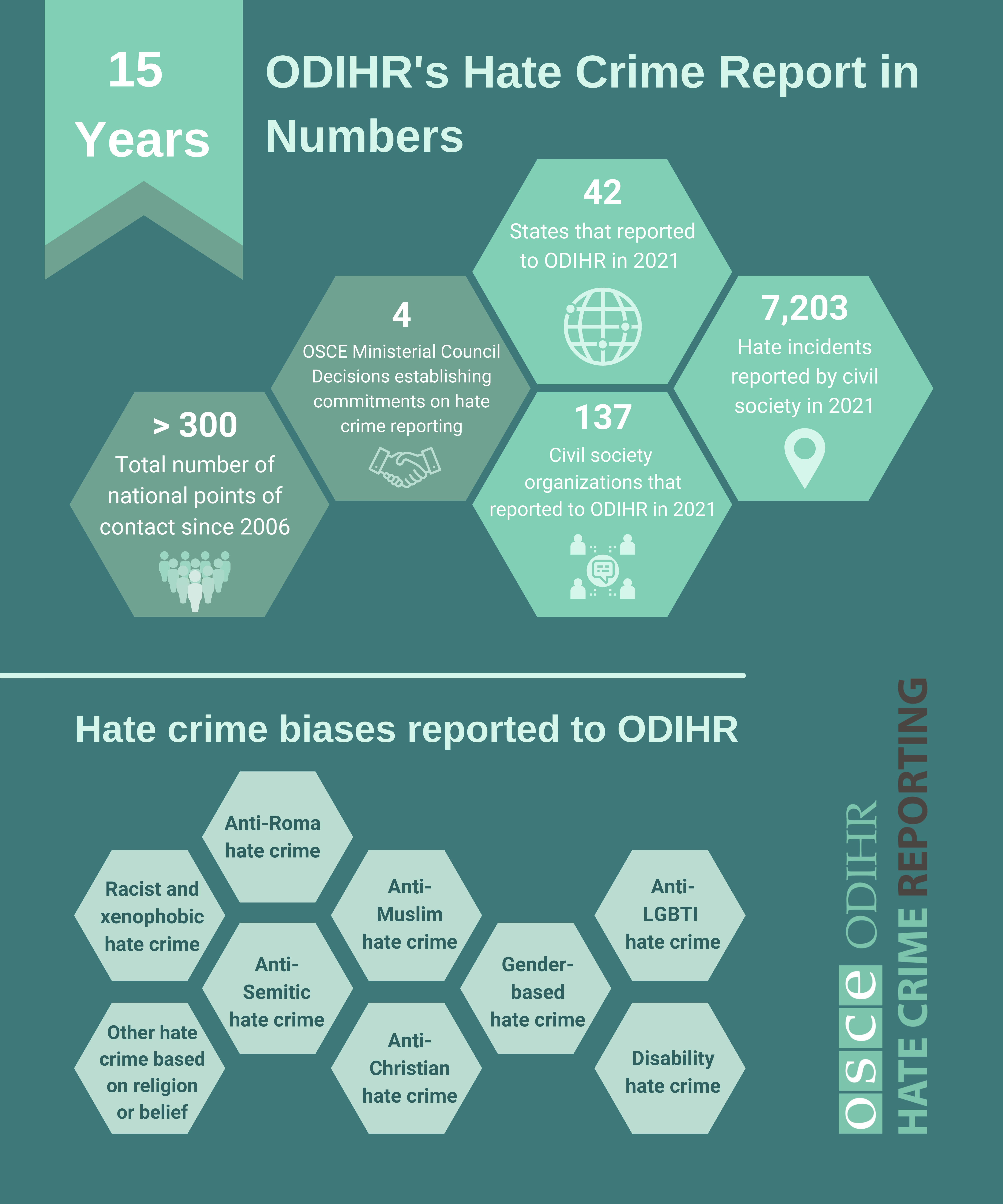 20220412_ODIHR 2021 impact_HCR infographic