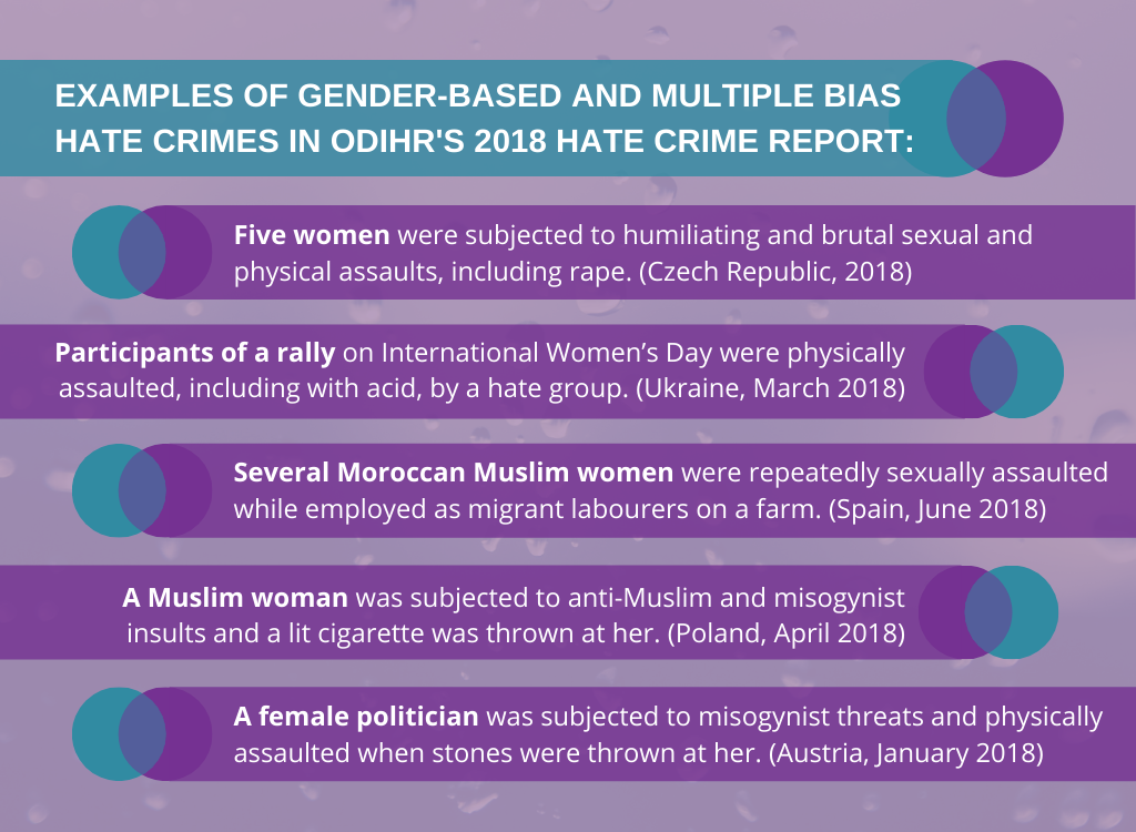 In Focus_ODIHR Impact 2019_Understanding gender, intersectionality and hate crime_EN