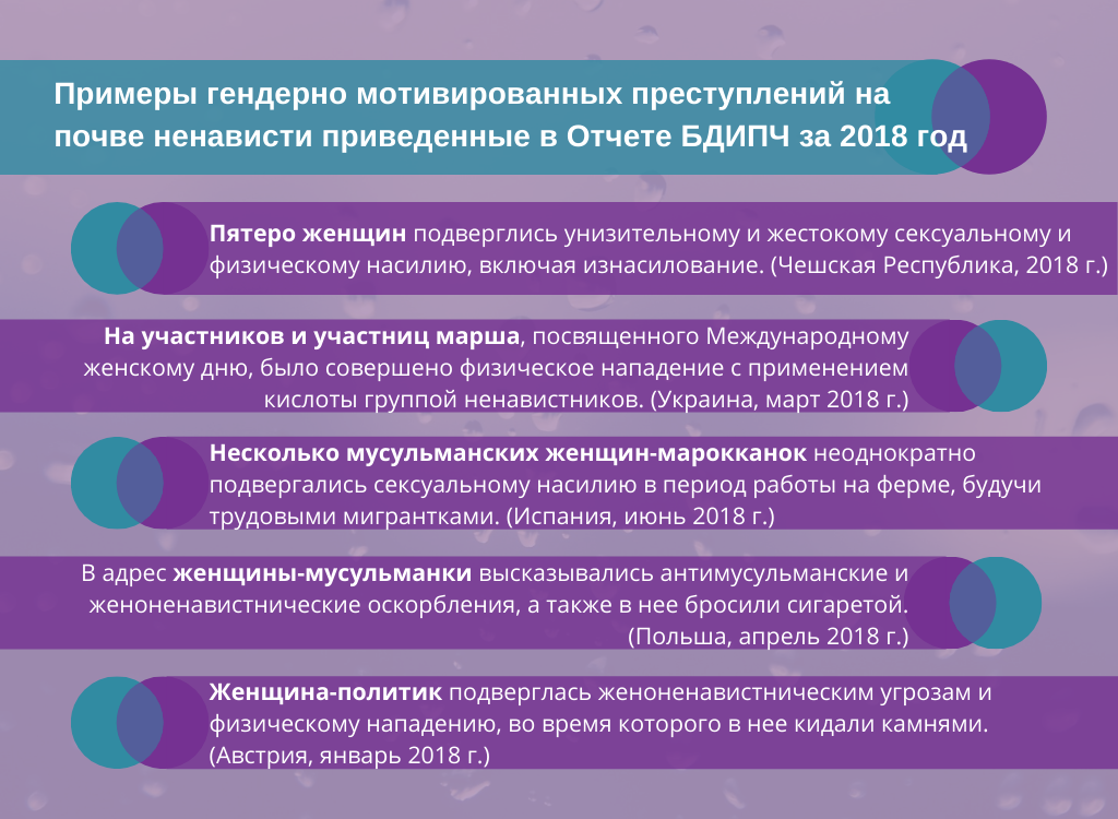 In Focus_ODIHR Impact 2019_Understanding gender, intersectionality and hate crime_RU