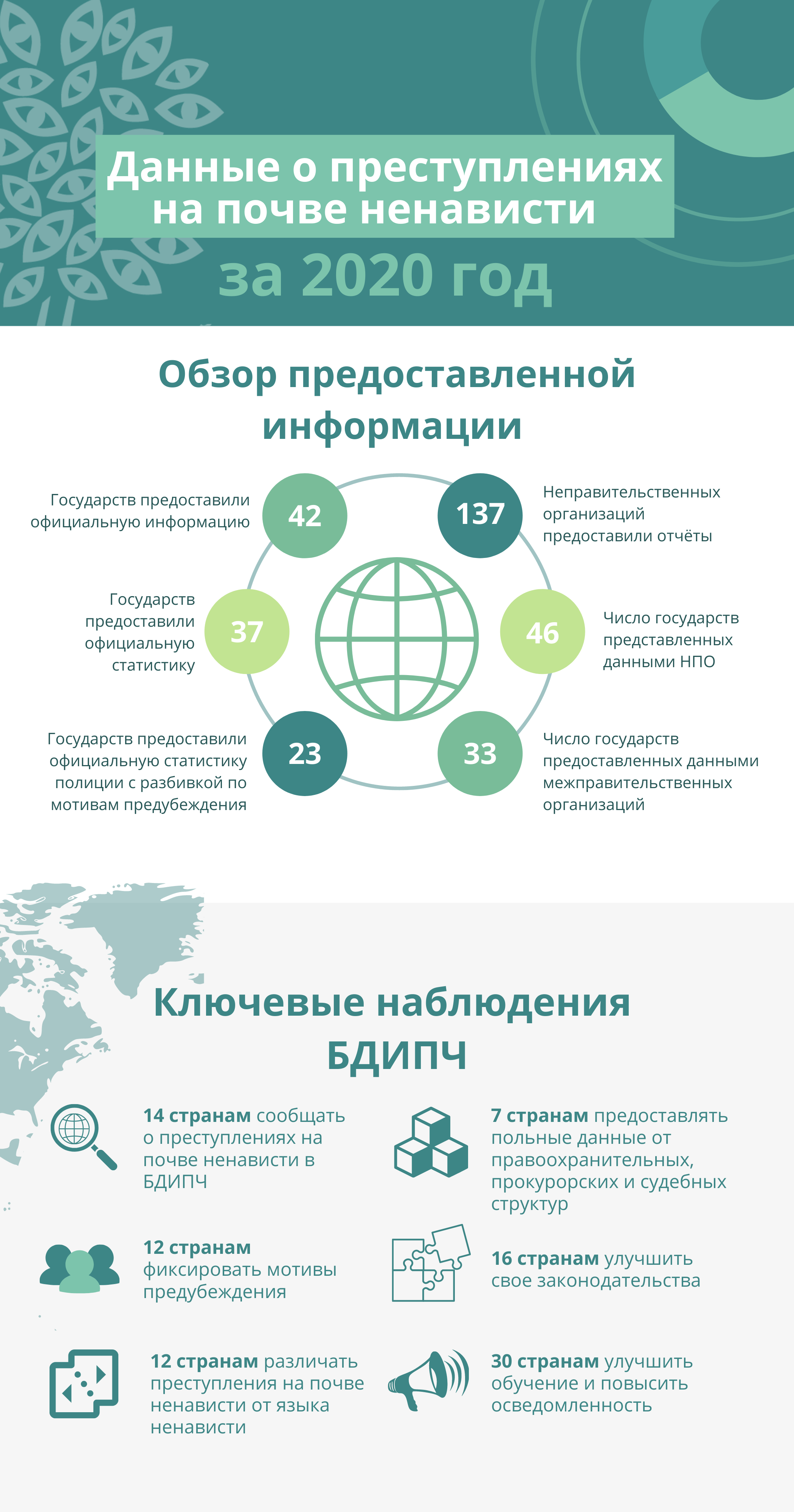 2020 HCR infographic_1_RU