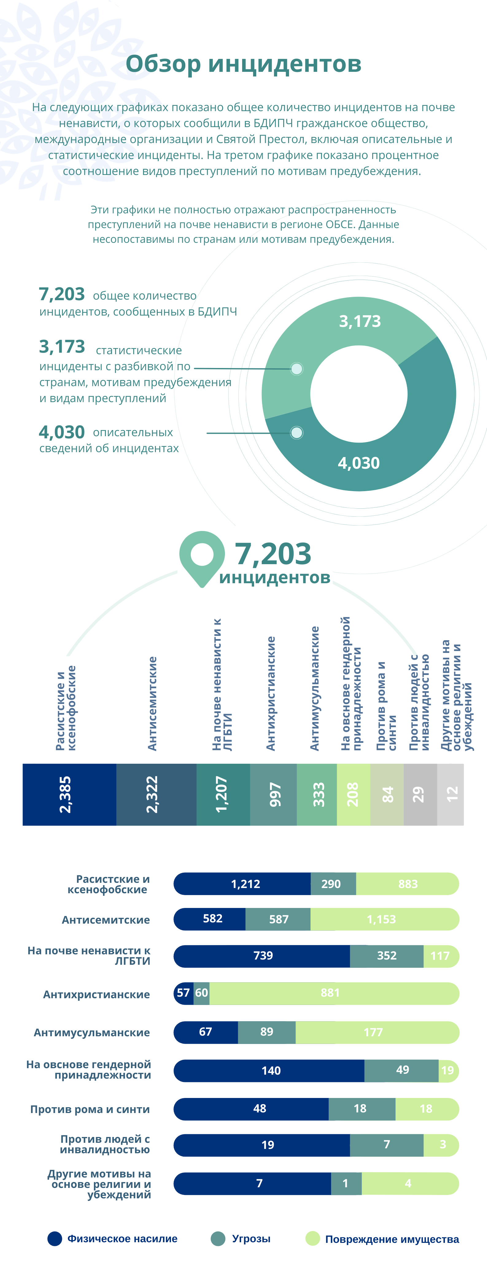 2020_HCR publication infographic_2_RU