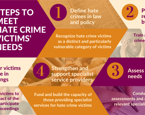 Steps to Meet Hate Crime Victims' Needs