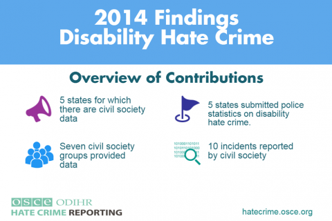 2014 Disability Hate Crime Findings
